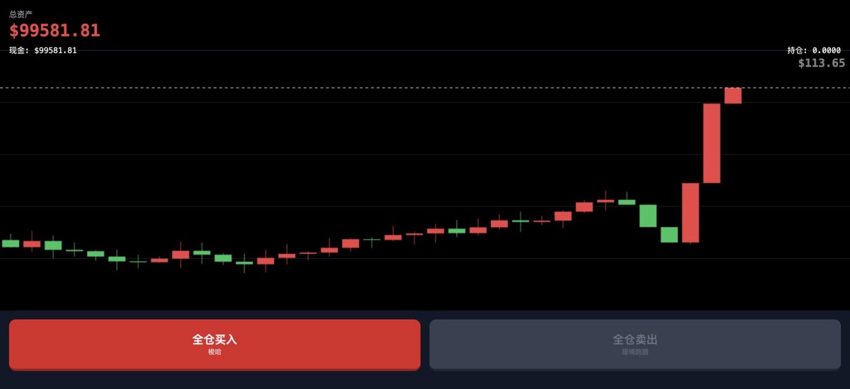 Stock Simulator liquidation screen after a full sell with total assets at zero.